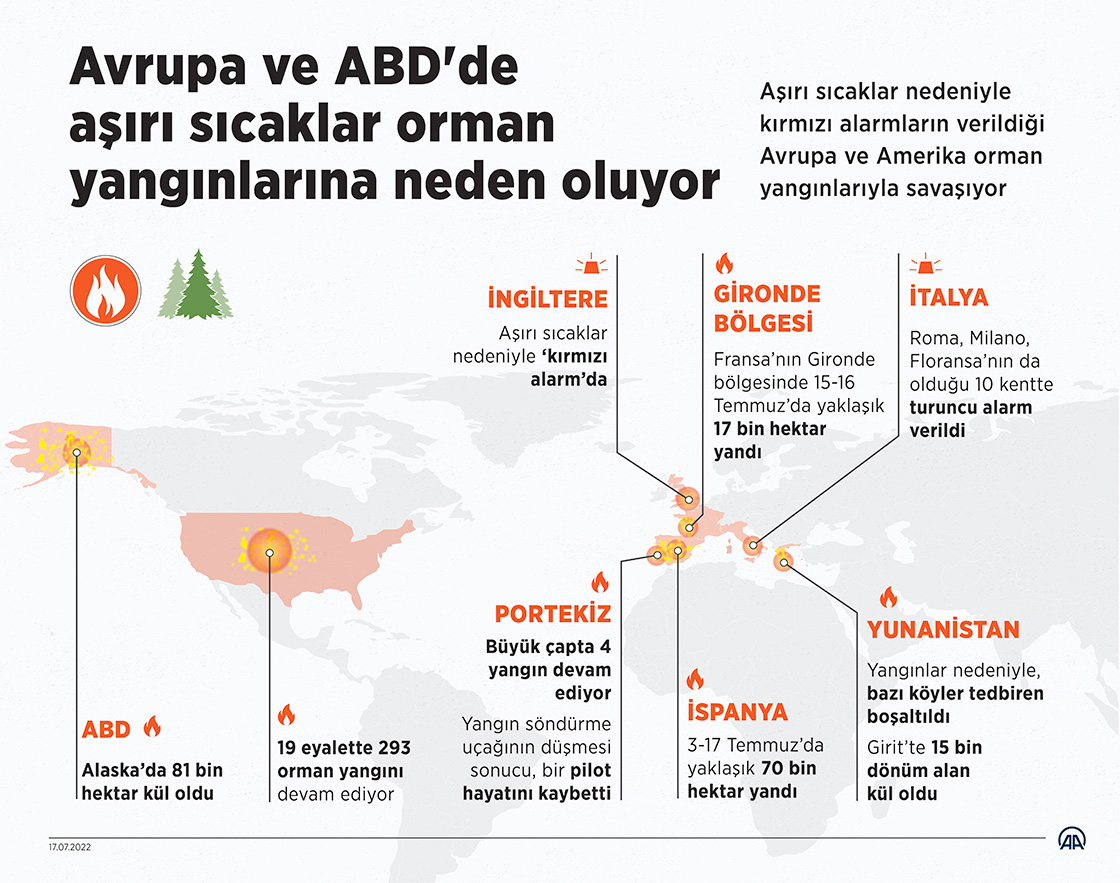 Hollanda'da hava sıcaklığının rekor seviyelere çıkacağı tahmin ediliyor